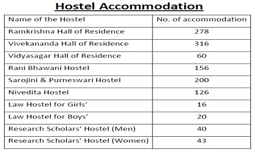 hostel_Accommodation